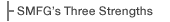 SMFG's Three Strengths