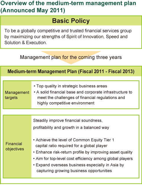 Overview of the medium-term management plan (Announced May 2011)
