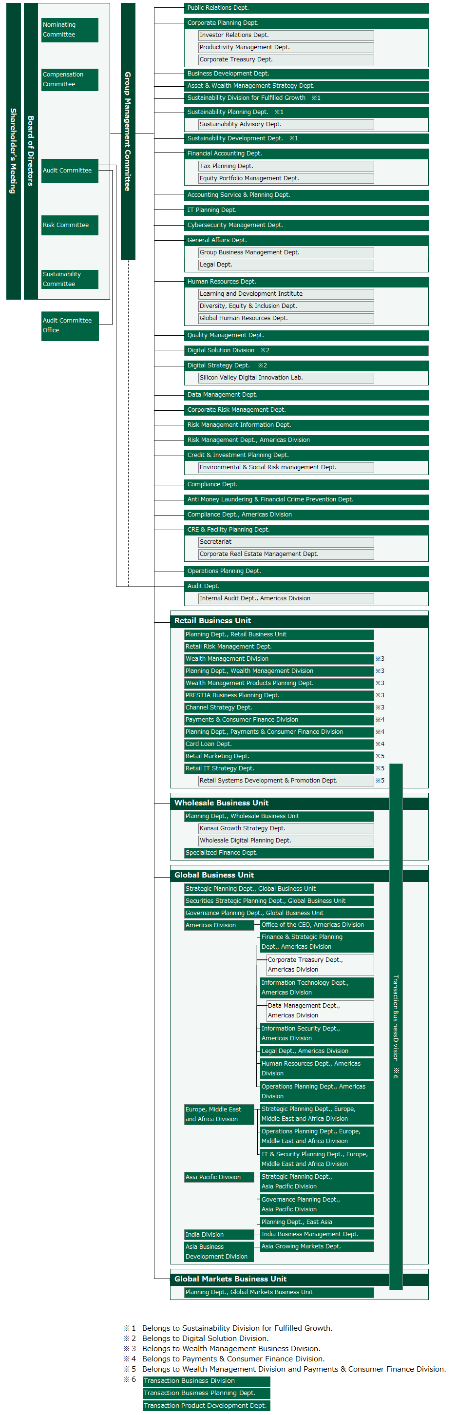 Group Company Structure Chart