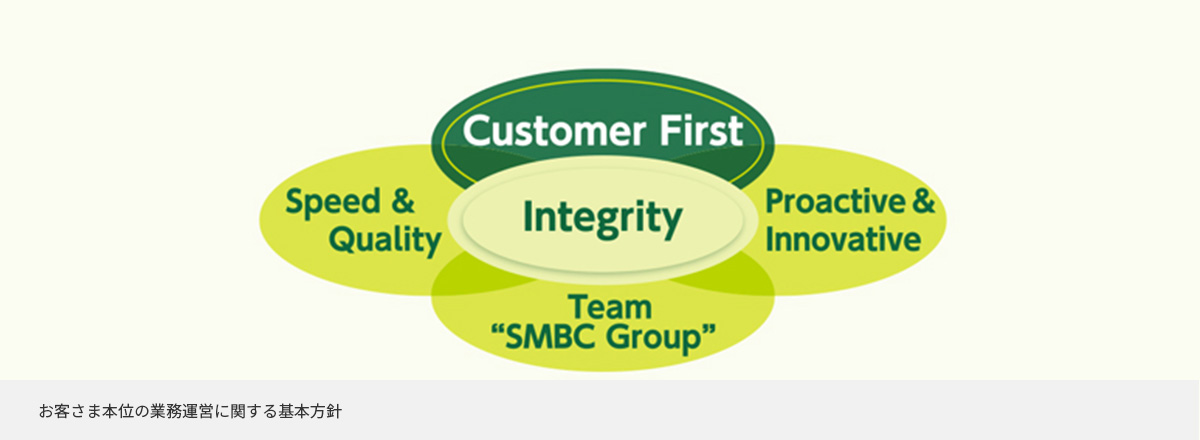 お客様本位の業務運用に関する基本方針