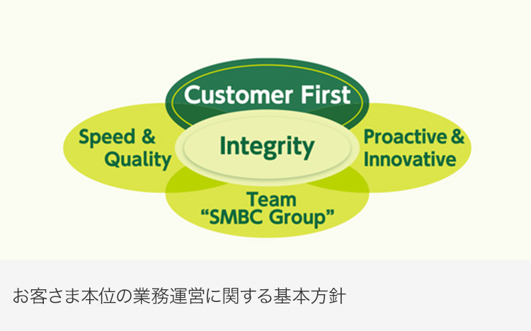お客様本位の業務運用に関する基本方針