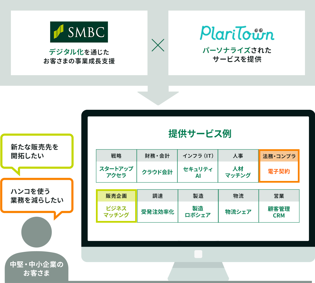 「プラリタウン」の目指すサービス像とは？