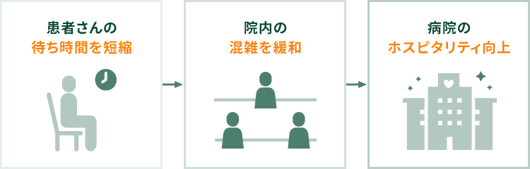 「MyHospital」でできること