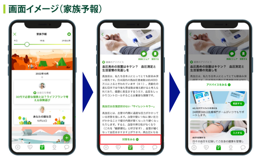「おかね」「健康」「生活」の3つの観点で、家族を穏やかにみまもることができる。