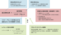 図表1-5　バーゼルⅢの全体像