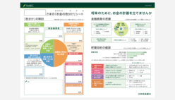 （画像）資産運用についてのコンサルティングを行う際に使用するお金の色分けシート