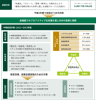 図表2-1 中期経営計画(2011~2013年度)の概要