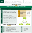 図表2-1　中期経営計画（2011～2013年度）の概要