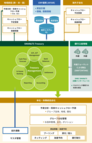 図表9-4 本社・財務統括会社、地域統括会社、海外子会社の3層管理が可能な「SMAR&TS Treasury」の概要