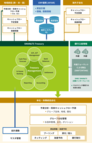 図表9-4　本社・財務統括会社、地域統括会社、海外子会社の3層管理が可能な「SMAR&TS Treasury」の概要