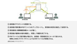 図表10-2 電子契約サービスの概要
