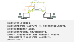 図表10-2　電子契約サービスの概要