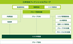 図表11-5　SMBCグループのリスク管理体制（2021年4月時点）