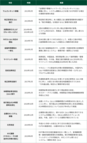 図表12-1　2011年度から2020年度に、法令などの制改定への対応として、三井住友銀行が事務・システムの制定・見直しを行った主な事象の一覧表