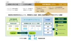 図表12-6　三井住友銀行が2021年度から開発に着手した次世代勘定系システムのイメージ図