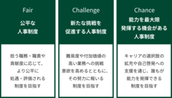 図表13-1　Fair：公平な人事制度、Challenge：新たな挑戦を促進する人事制度、Change：能力を最大限発揮する機会がある人事制度
