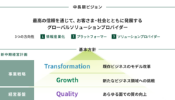 図表3-2　①Transformation：既存ビジネスのモデル改革、②Growth：新たなビジネス領域への挑戦、③Quality：あらゆる面での質の向上