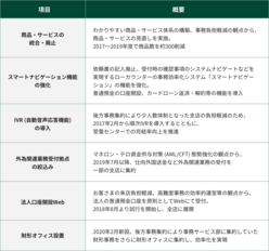 図表5-8 事務の簡素化・効率化等施策の事例を示した一覧表