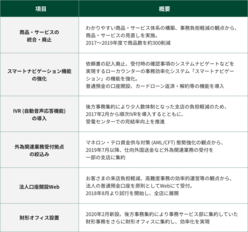 図表5-8　事務の簡素化・効率化等施策の事例を示した一覧表