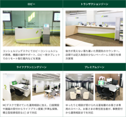 図表5-9 次世代型店舗におけるロビー、トランザクションゾーン、ライフプランニングゾーン、プレミアムゾーンについて、写真付きで解説