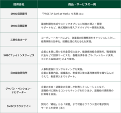 図表6-9 SMBCグループ各社が、人事ソリューションとして提供するサービスを例示した一覧表