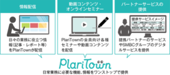 図表6-3 具体的なサービスは情報配信、動画コンテンツ・オンラインセミナー、提携パートナーサービスの提供など。
