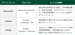 図表7-7　三井住友銀行は、貿易金融におけるデジタライゼーションを推進している。