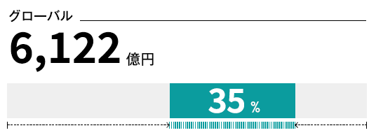 グローバル