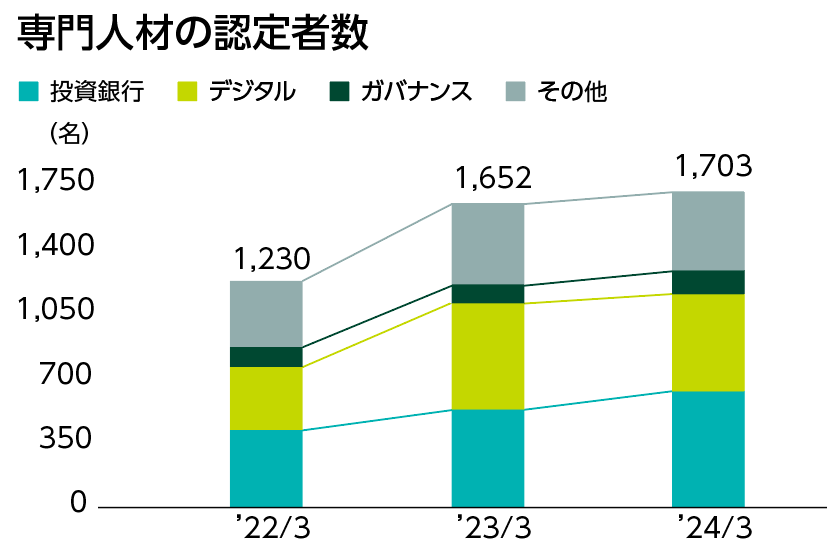 特定スキル認定制度