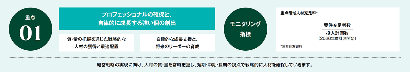 仕組