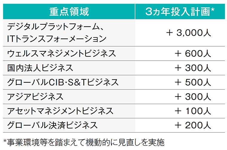戦略に必要な人材の可視化と充足状況の把握