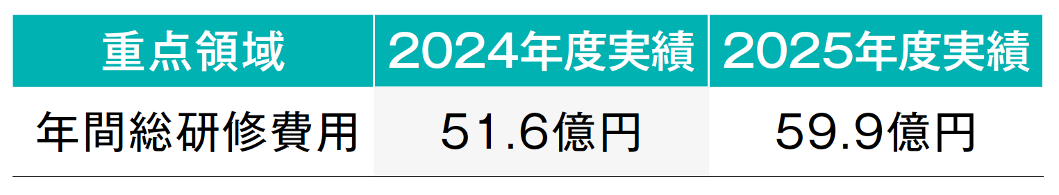 社員の自律的なキャリア形成支援