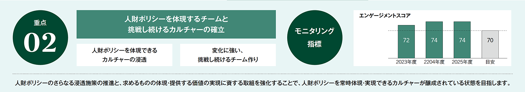 仕組