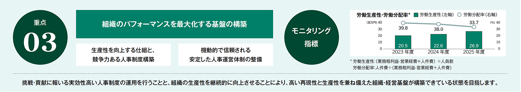 仕組