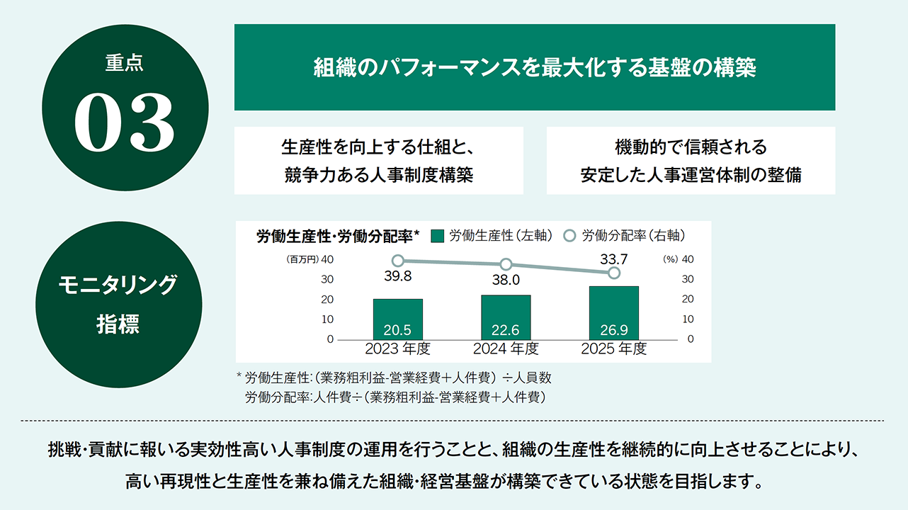 仕組