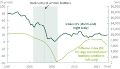 lehman brothers merger