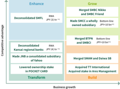 Improved capital and asset efficiency through group reorganization