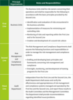 SMBC Group's Three Lines of Defense