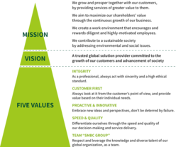 Mission & Vision & Five Values