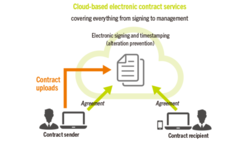 Framework of SMBC CLOUDSIGN's services