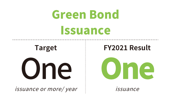 Green Bond Issuance