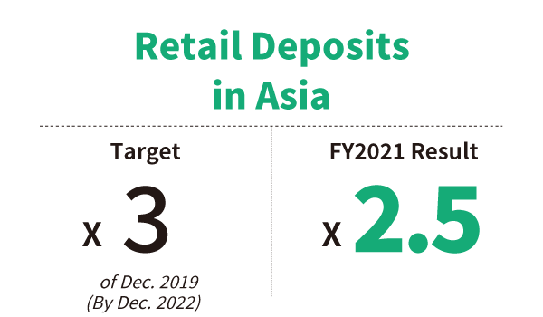Retail Deposits in Asia