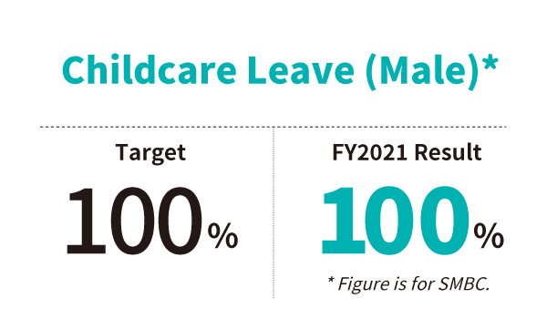 Childcare Leave (Male)*