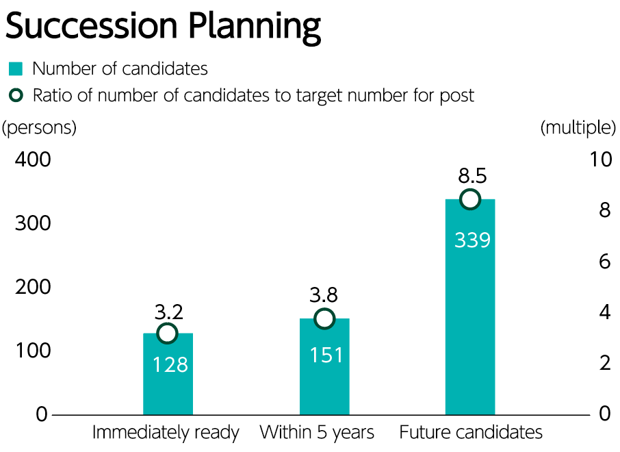 Succession Planning