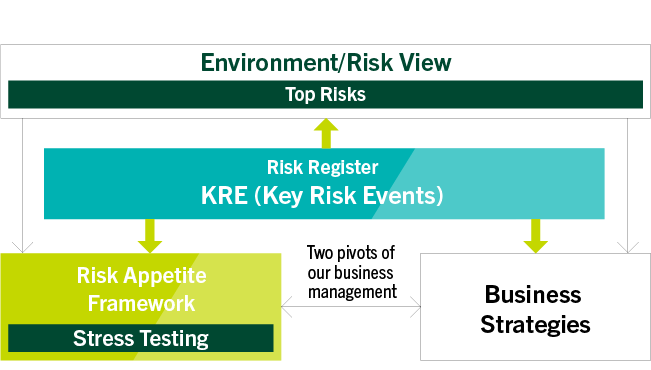 Risk Appetite Framework Positioning