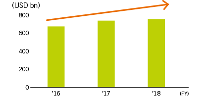 Foreign Exchange Transaction Volume