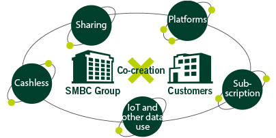 Adaption to New Business Models
