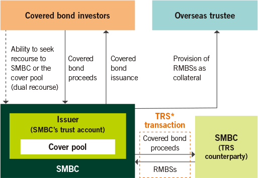 Creation of Revolutionary Scheme for Issuance