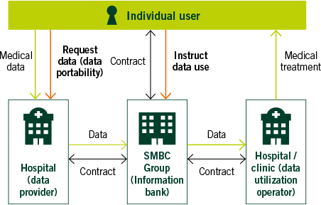 Verification Exercises Regarding the Data Bank Business Model