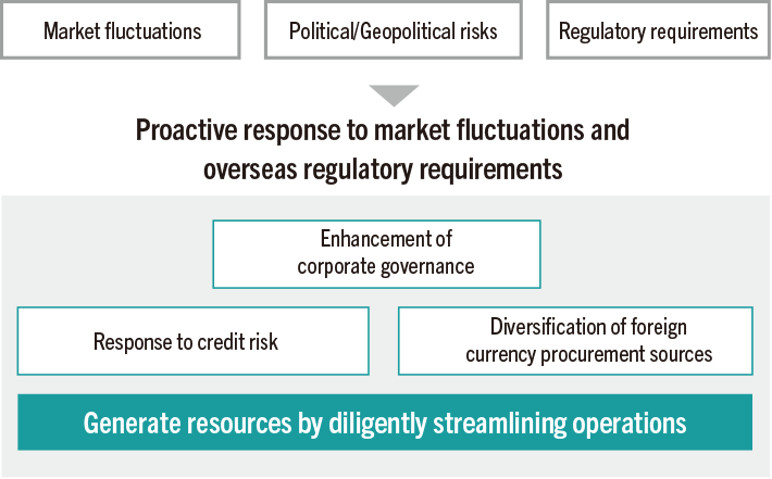 Establishing Business Foundations That Meet the Needs of a Global Bank